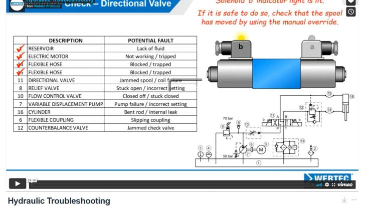 Webtec's hydraulic troubleshooting video Hydraulic troubleshooting video