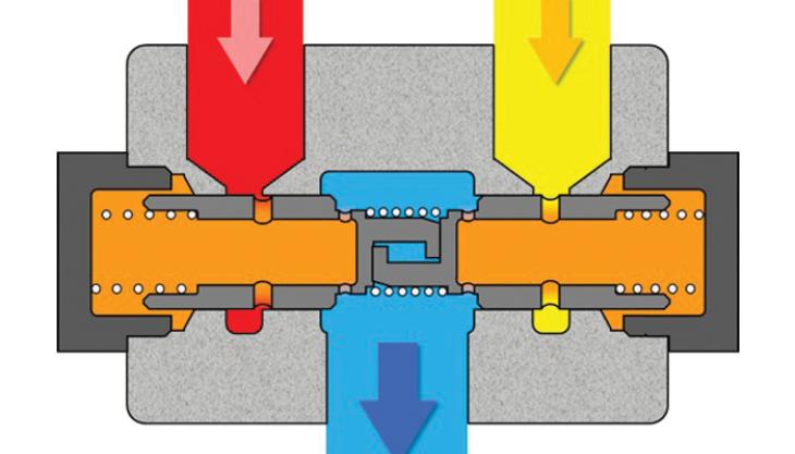 Flow control guide