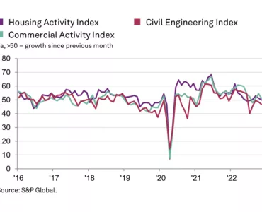 construction_activite graph