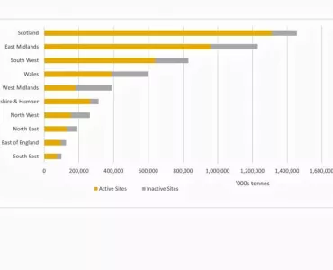 Estimated aggregate reserves