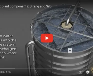 Matec - Plant components: Bifang and Silo