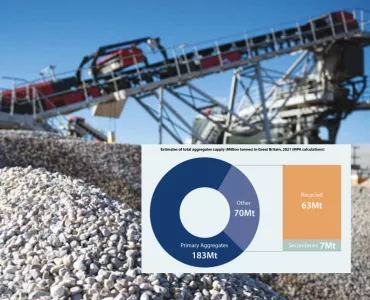 Twenty-eight per cent of Britain’s construction aggregates come from recycled and secondary sources, according to a new report from the MPA
