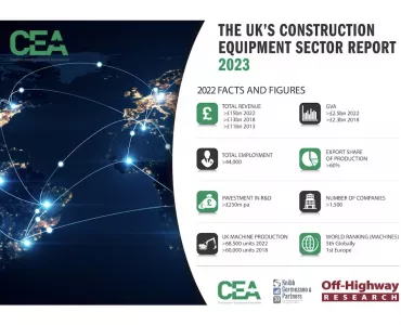The CEA has released the fourth edition of its UK Construction Equipment Sector Report for 2023