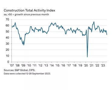 UK Construction Total Activity Index