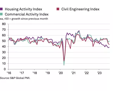 UK construction activity by sector