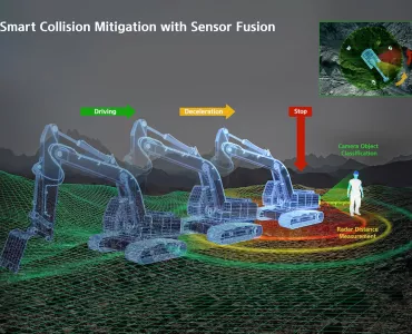 Smart Collision Mitigation is an active safety system that detects objects around an excavator through camera and radar sensor fusion 