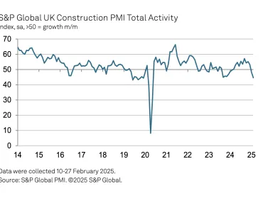 UK construction Total Activity Index