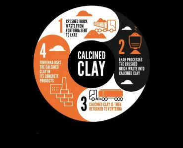 The repurposing of crushed brick waste to produce calcined clay as a low-carbon alternative to traditional cement