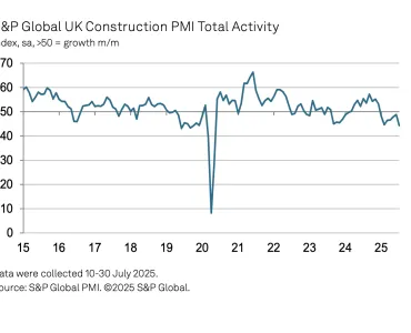 UK construction Total Activity