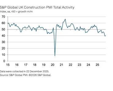 UK construction – total activity