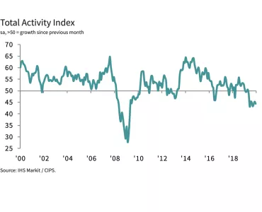 Activity Index