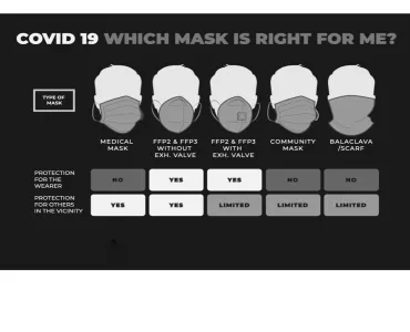 Ballyclare face mask infographic
