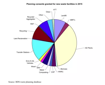 Waste facilities planning consents