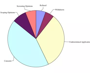 2014 mineral planning developments