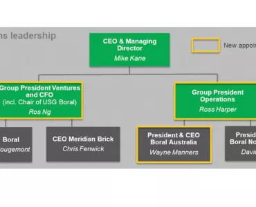 Boral executive structure