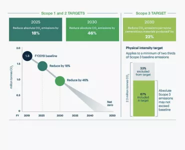 Boral decarbonization