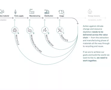 Journey towards a carbon-neutral future