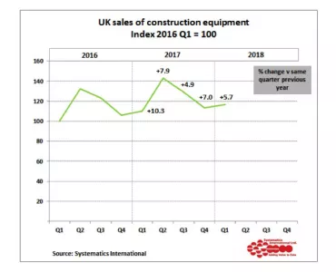 2018 first quarter graph