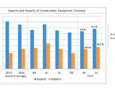 CEA export and import data