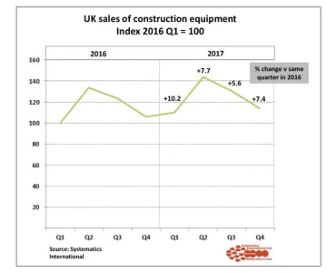 Quarterly UK sales