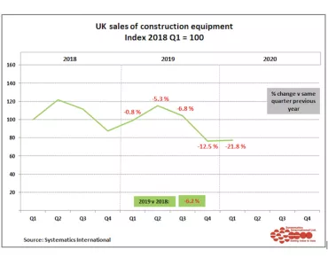 UK construction equipment sales