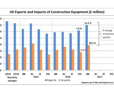 CEA report