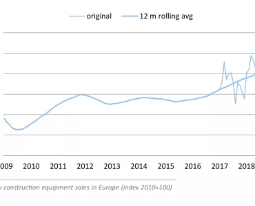 CECE graph