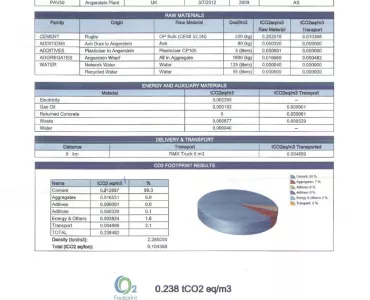 Carbon calculation 