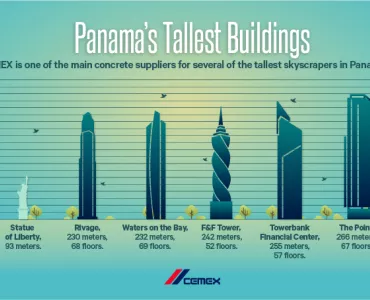 Panama's tallest buildings