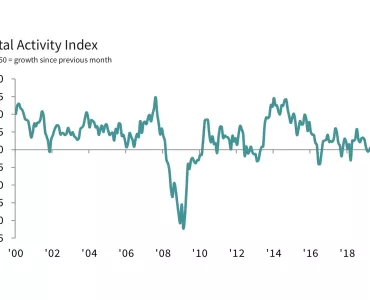 Total Activity Index