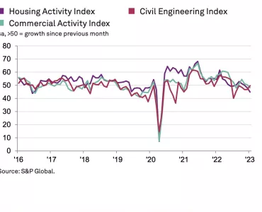 PMI