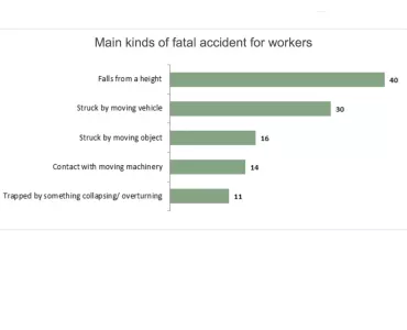 Accident stats