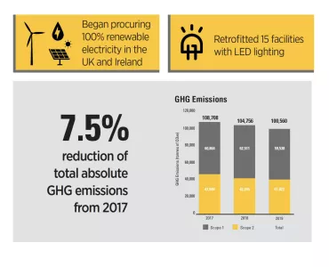 Finning renewable electricity