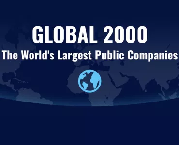 Global 2000