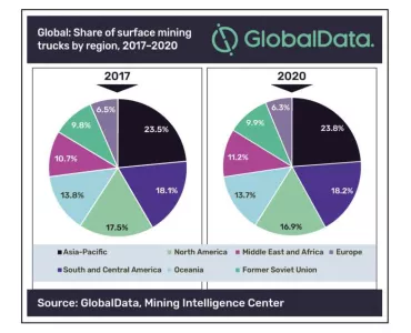 GlobalData pie charts