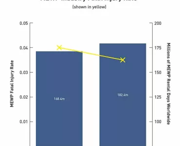 IPAF graph