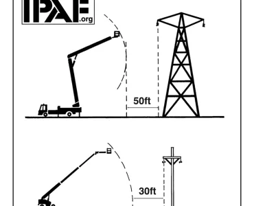 IPAF recommended safe distances