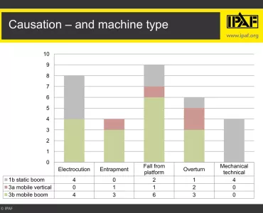 Fatal accident statistics