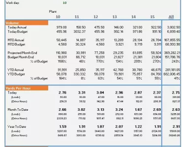 Keystone FX reporting solution