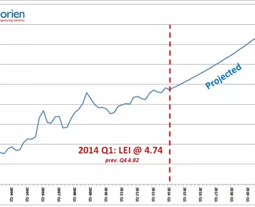 Lorien Energy Index