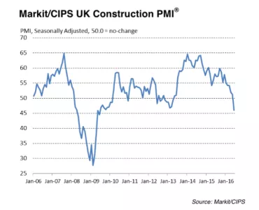 Markit/CIPS