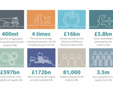 Profile of the UK Mineral Products Industry