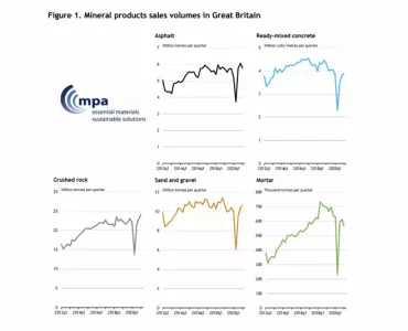 MPA sales volumes