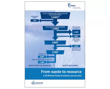 Construction, demolition and excavation waste report