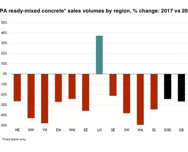 MPA statistics