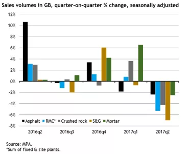 MPA quarterly sales volumes