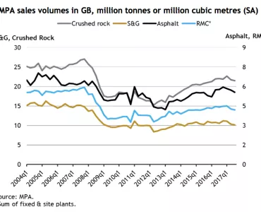 MPA quarterly sales volumes