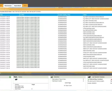 OverSite telematics system