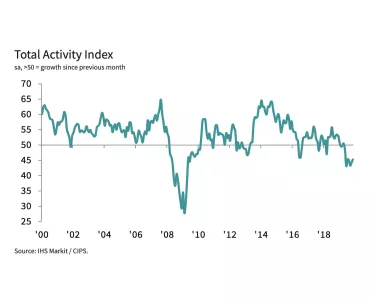 Total Activity Index