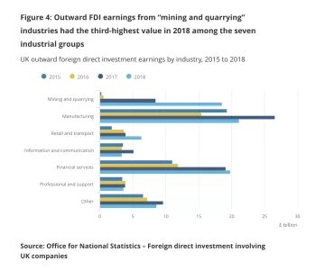 ONS data